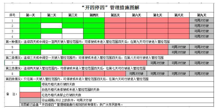 廣州限行新規2024 外地車+本地車