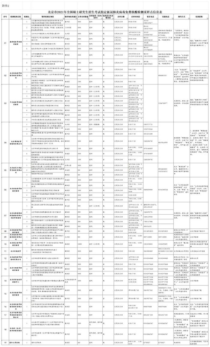 北京核酸检测机构名单与联系方式