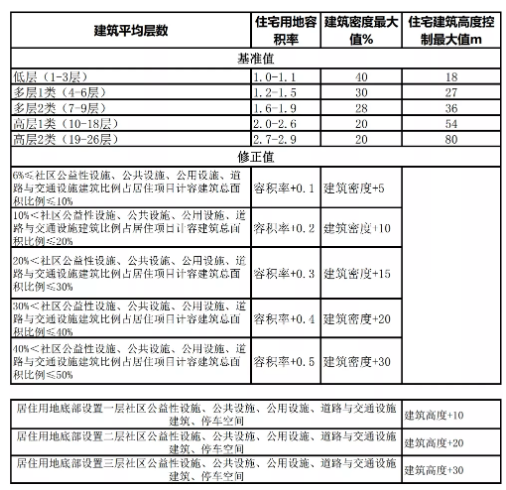 天津國家級海洋公園在哪 2021天津城市公園規劃