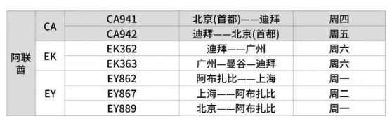 迪拜回国最新隔离政策2021及航班信息 迪拜怎么回国 迪拜核酸检测机构