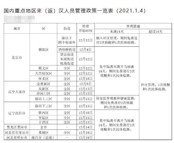 中国入境最新规定1月 中国隔离最新规定21天
