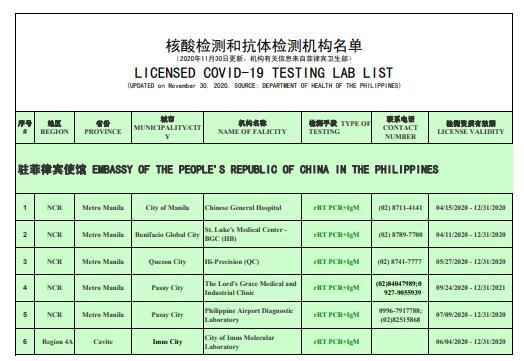 菲律宾回国最新消息 双阴性证明-指定核酸检测机构名单