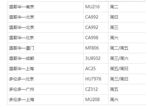 加拿大回國航班最新消息2021年1月 核酸檢測要求