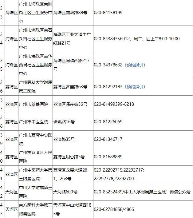 回广州要隔离14天吗 广州核酸检测定点医院名单