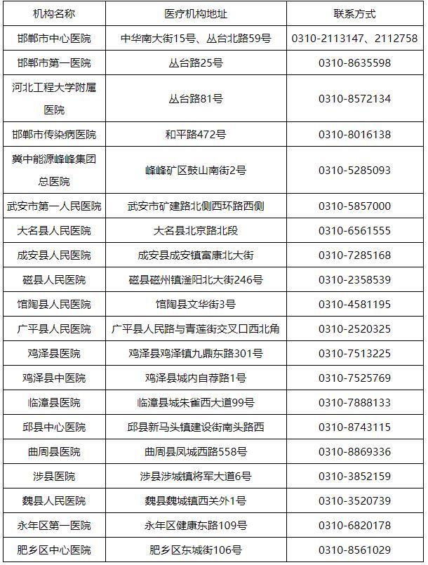 邯郸疫情最新情况 邯郸核酸检测定点医院