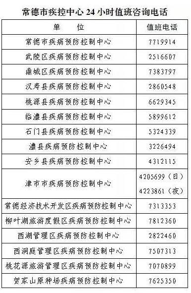 湖南隔離政策咨詢電話 附各地疾控中心電話