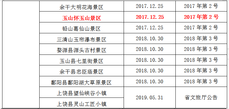 2021全國學子樂游江西景區(qū)名單 江西學子卡怎么用