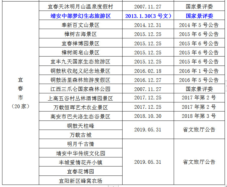 2021全國學子樂游江西景區(qū)名單 江西學子卡怎么用