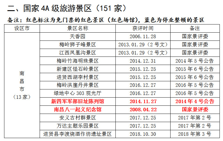 2021全国学子乐游江西景区名单 江西学子卡怎么用