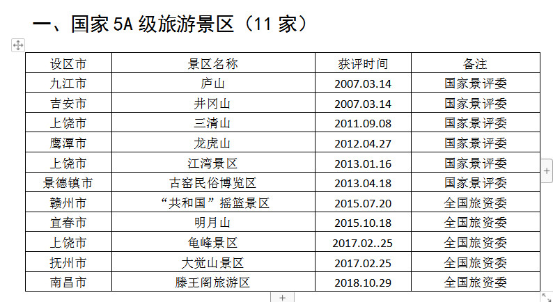 2021全國學子樂游江西景區(qū)名單 江西學子卡怎么用