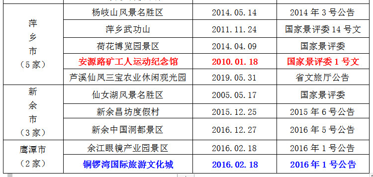 2021全国学子乐游江西景区名单 江西学子卡怎么用