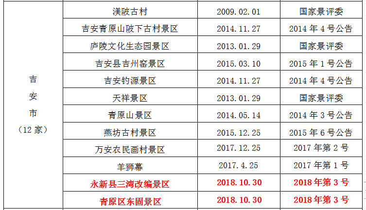 2021全国学子乐游江西景区名单 江西学子卡怎么用