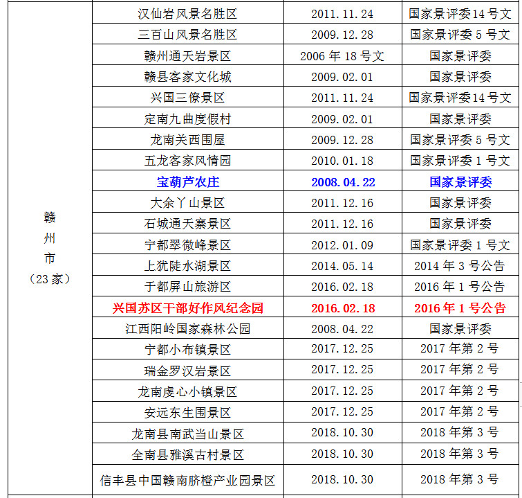 2021全國學子樂游江西景區(qū)名單 江西學子卡怎么用