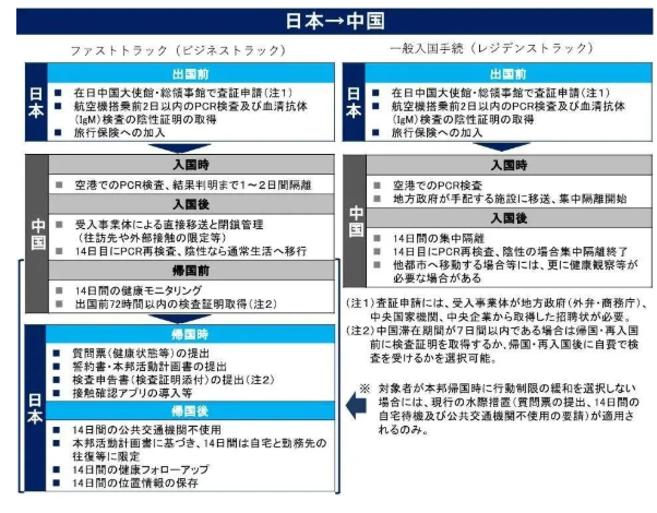 日本回中国需要隔离吗 2021去日本要隔离吗