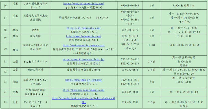 1月中日航班最新消息 驻日使领馆指定检测机构名单更新