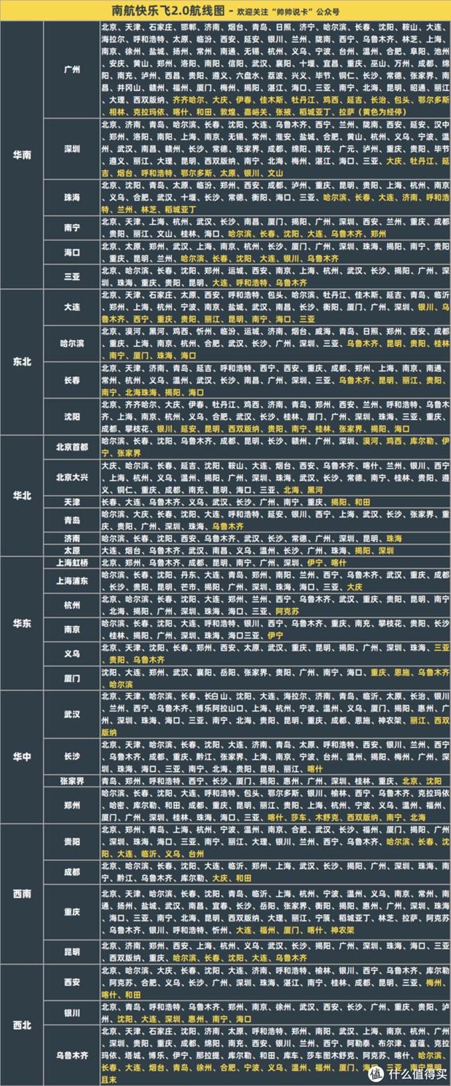 南航快樂飛2.0怎么預約 2021南航快樂飛2.0值得買嗎