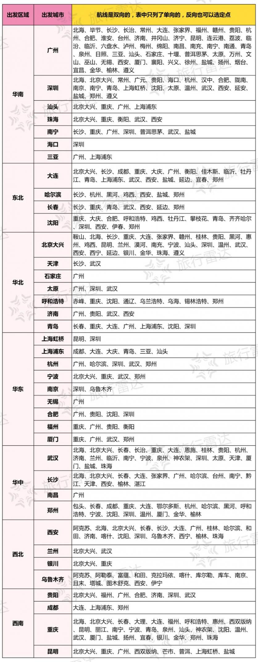 南航快樂飛怎么使用兌換 南航快樂飛2.0選暢游套餐還是旅游套餐