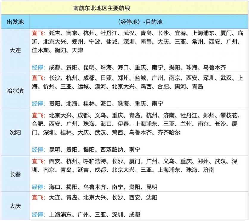 南航快樂飛怎么使用兌換 南航快樂飛2.0選暢游套餐還是旅游套餐