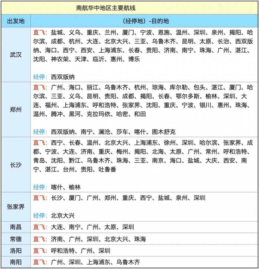 南航快樂飛怎么使用兌換 南航快樂飛2.0選暢游套餐還是旅游套餐