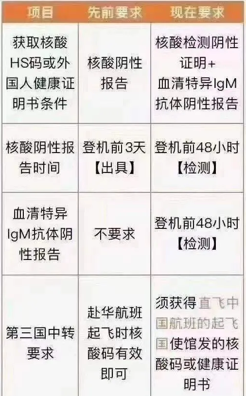 中国往返塞浦路斯政策及注意事项2021年1月