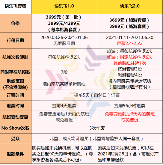 南航快樂飛怎么使用兌換 南航快樂飛2.0選暢游套餐還是旅游套餐