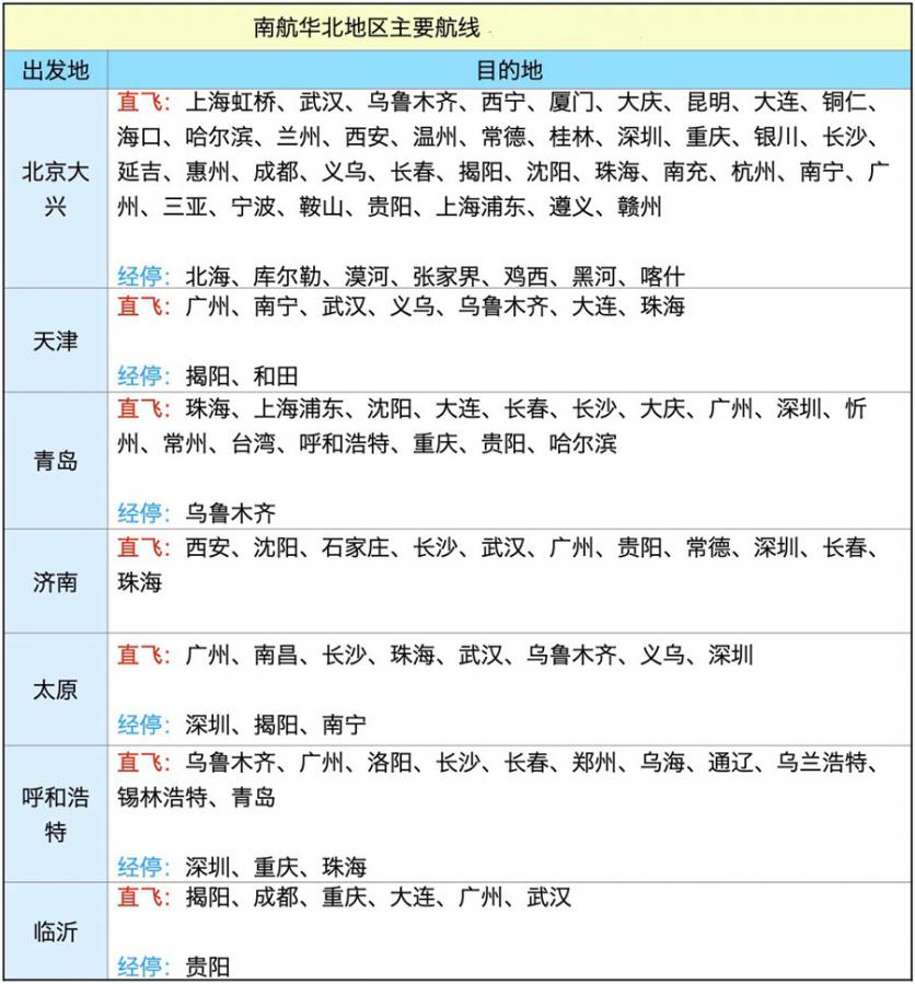 南航快樂飛怎么使用兌換 南航快樂飛2.0選暢游套餐還是旅游套餐