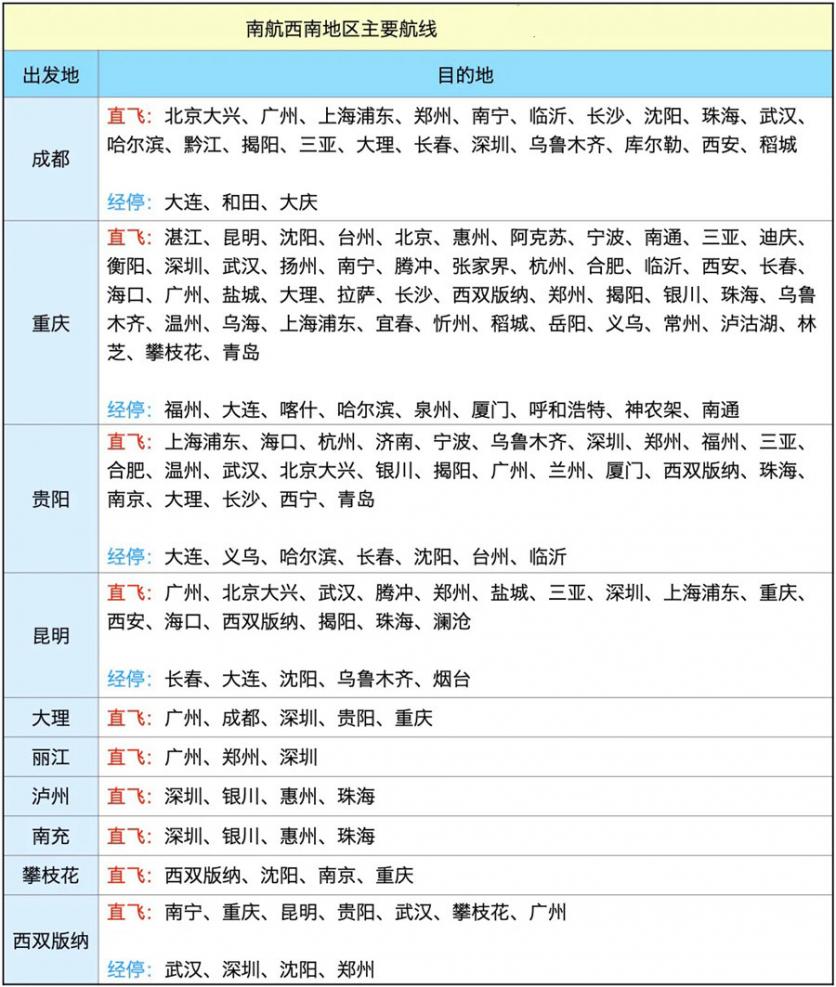 南航快樂飛怎么使用兌換 南航快樂飛2.0選暢游套餐還是旅游套餐