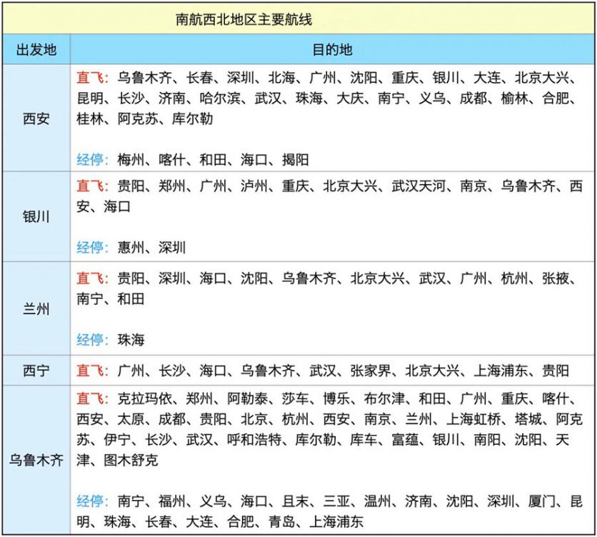 南航快樂飛怎么使用兌換 南航快樂飛2.0選暢游套餐還是旅游套餐