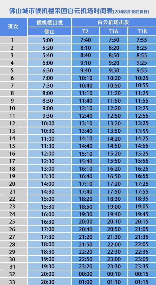 2021佛山城市候机楼发车时刻表