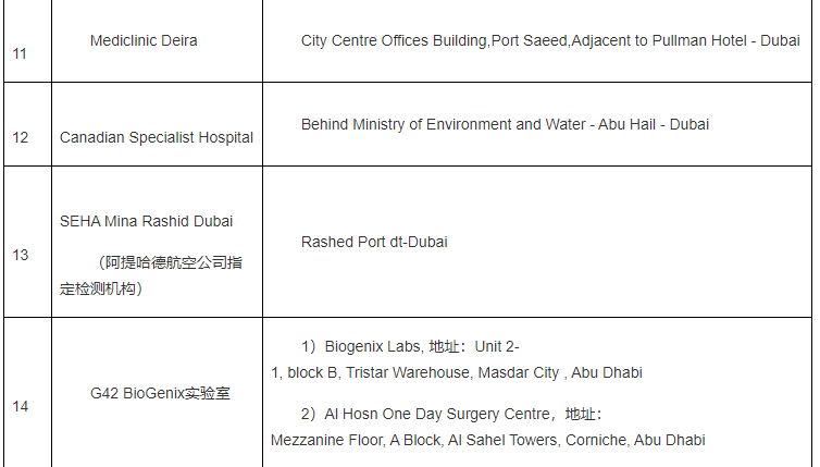 阿联酋隔离政策最新 阿联酋核酸检测机构名单