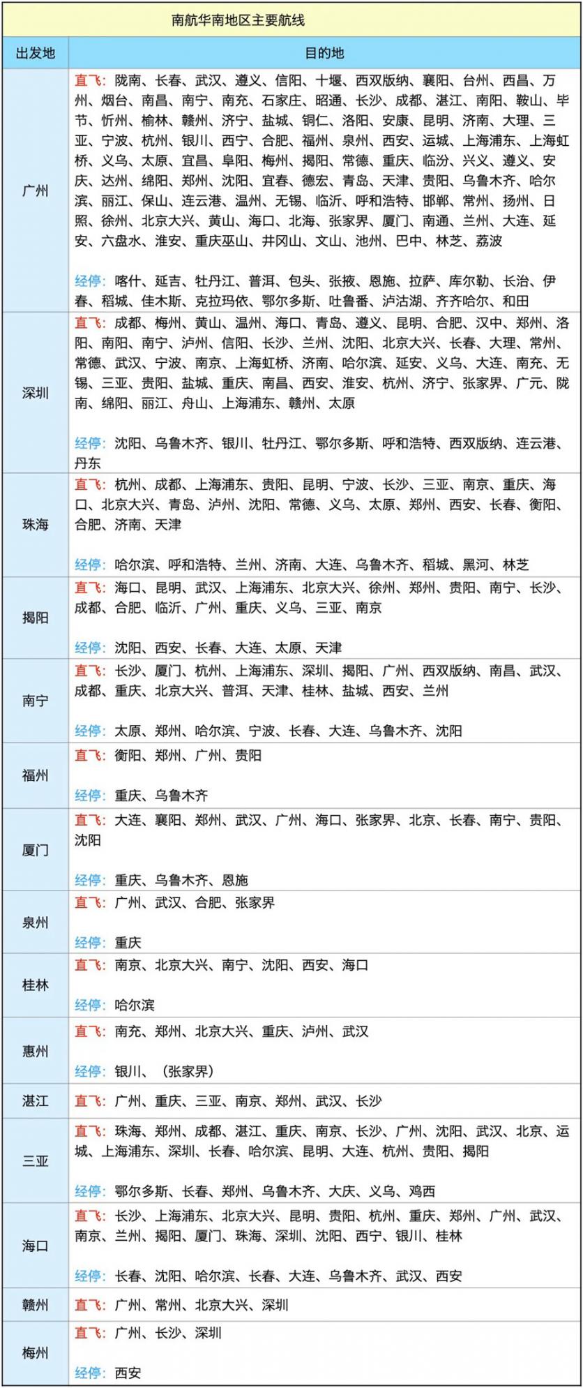 南航快樂飛怎么使用兌換 南航快樂飛2.0選暢游套餐還是旅游套餐