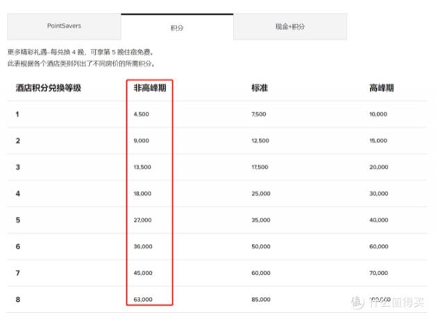 2021萬豪q1活動是什么 萬豪會籍政策