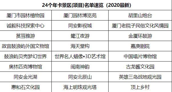 2021廈門旅游年卡能游覽的景區有哪些 廈門旅游景區推薦