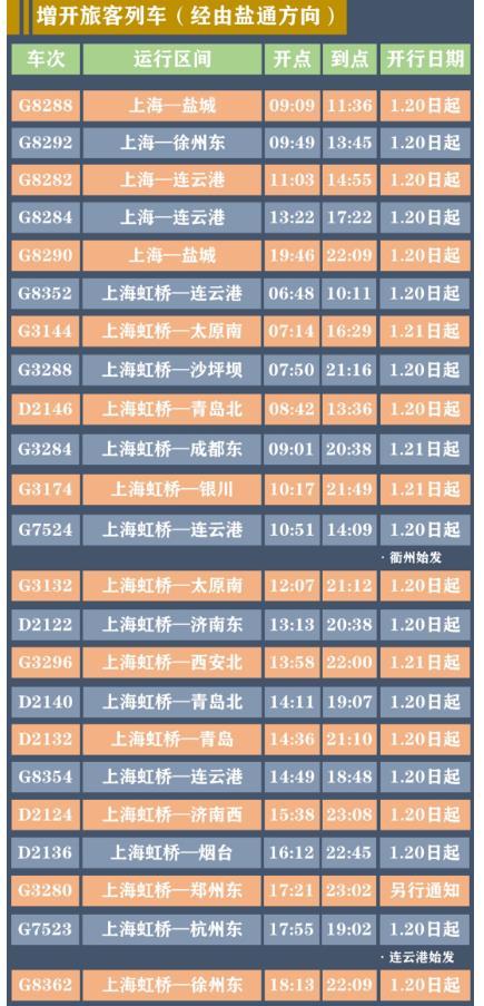 2021铁路运行图调整上海新开多趟列车-附车次表
