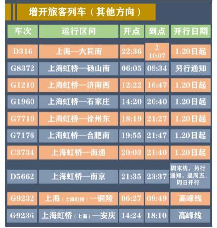 2021铁路运行图调整上海新开多趟列车-附车次表
