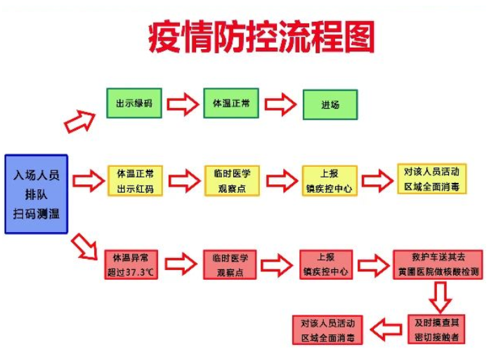 2021中山春节临时购花点开放时间及地址