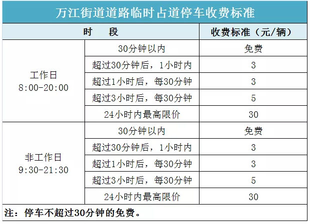 2021东莞南城万江停车位置及收费标准