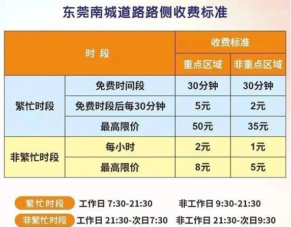 2021東莞南城萬江停車位置及收費標準