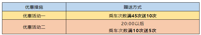 2021寧波地鐵優惠最新消息 云閃付寧波地鐵優惠活動時間