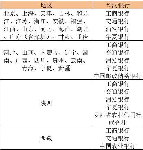 2021牛年纪念币什么时候可以预约 牛年纪念币预约银行