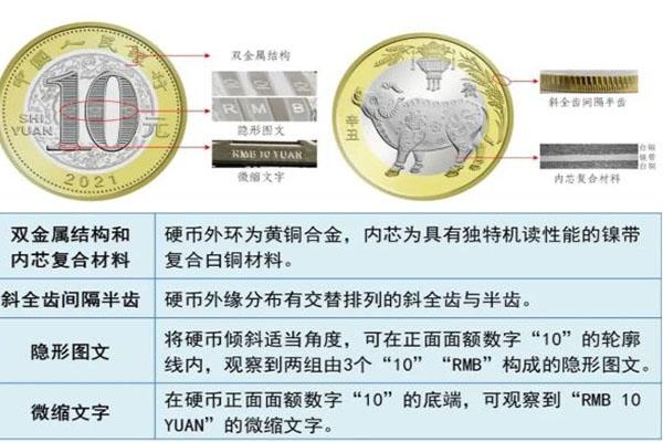 2021北京贺岁普通纪念币什么时候发行-预约方式