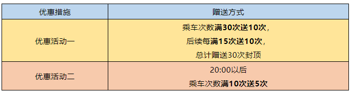 2021宁波天铁劣惠最新动静 云闪付宁波天铁劣惠活动时候