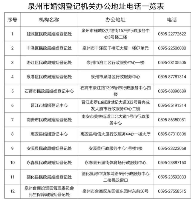 2021年泉州2月14日能领结婚证吗