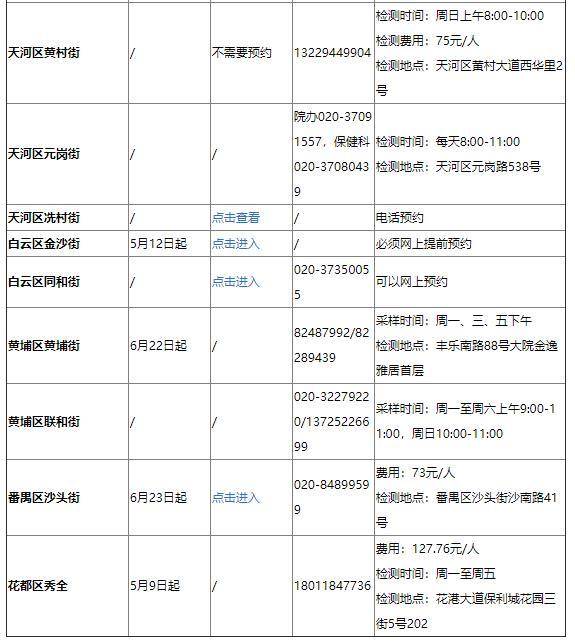 2021广州核酸检测定点医院名单 怎么预约