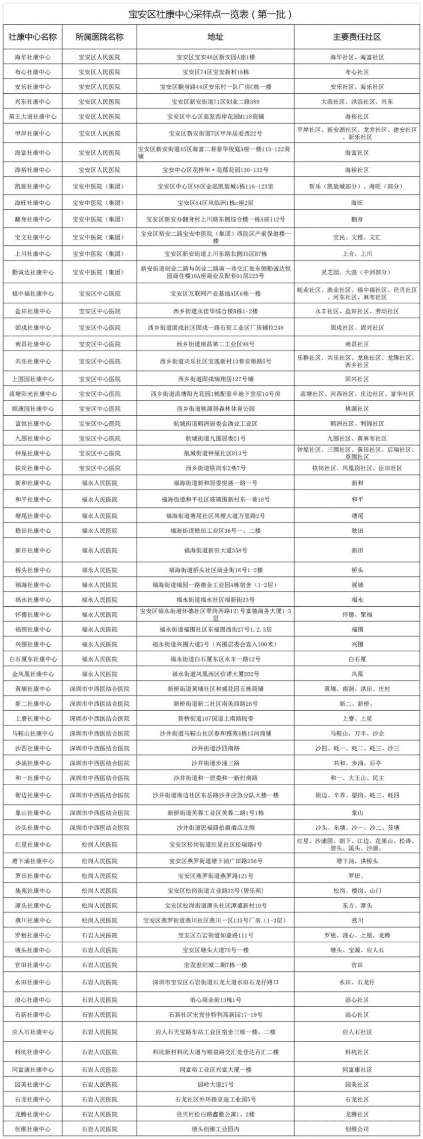 2021深圳核酸检测地点最新 深圳核酸检测预约怎么预约