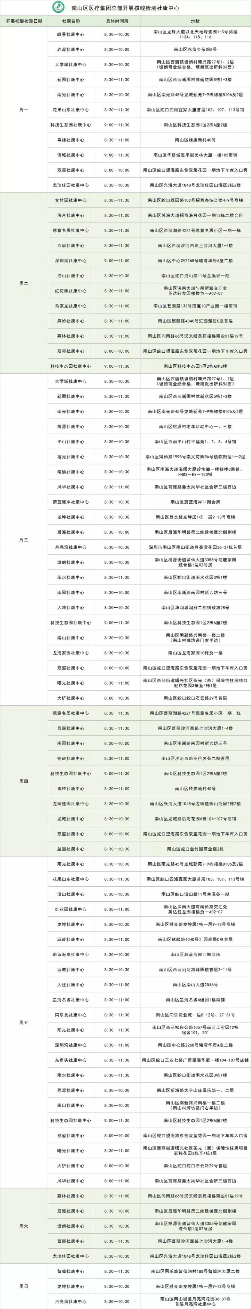 2021深圳核酸检测地点最新 深圳核酸检测预约怎么预约