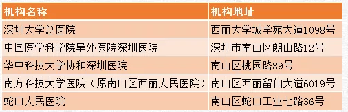 2021深圳核酸检测地点最新 深圳核酸检测预约怎么预约