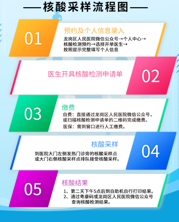 2021深圳核酸检测地点最新 深圳核酸检测预约怎么预约