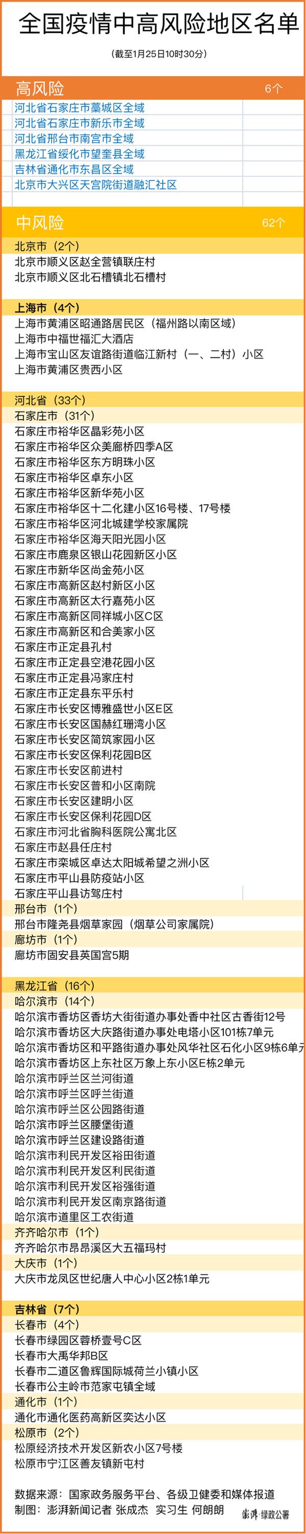 成都回武汉要隔离吗 全国中高风险地区最新名单12月8日