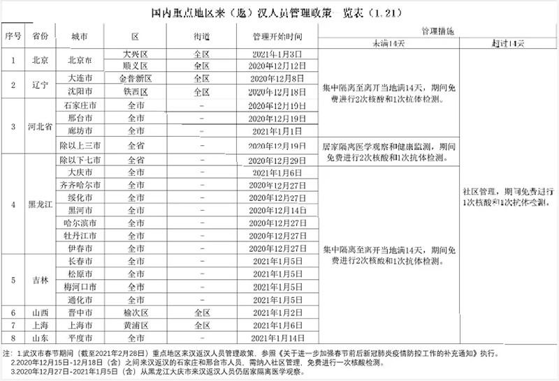 低风险区回武汉要核酸检测吗 2021外地回宜昌-十堰要做核酸检测吗